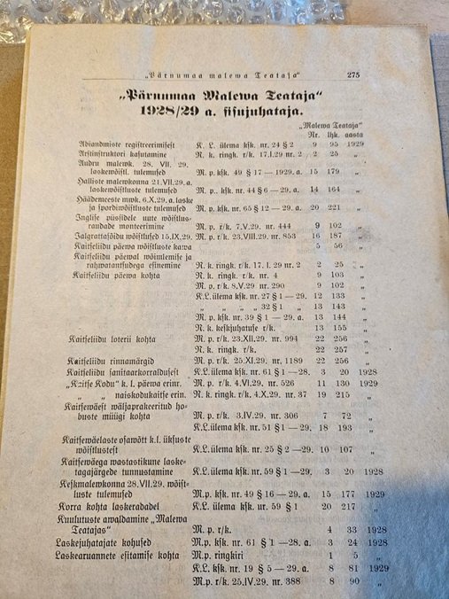 Parnumaa maleva Teataja 1928 29 sisujuhataja.jpeg